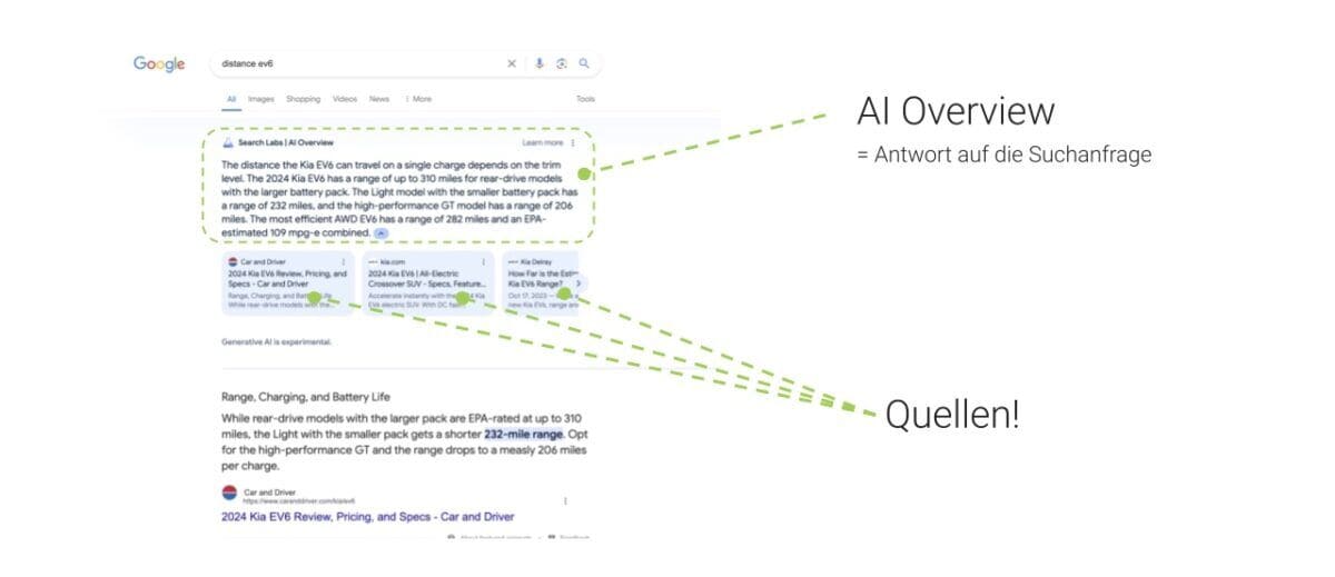 Blogbeitrag Grenzlos Genial AI Overview
